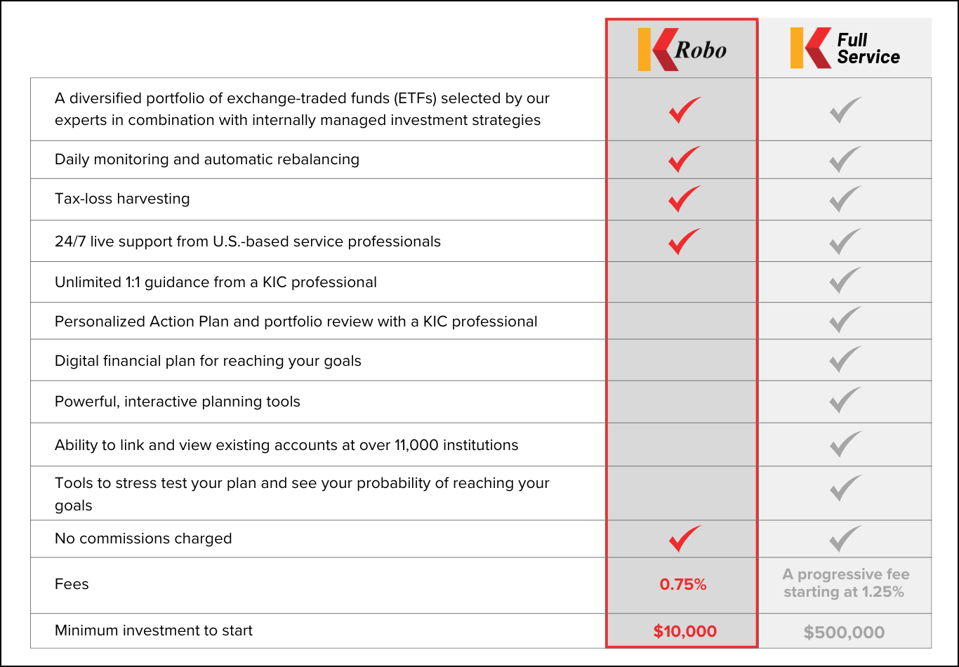 KIC Robo KIC full service comparison chart
